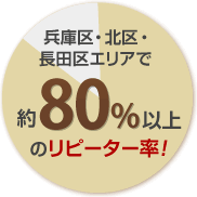 兵庫区・北区・長田区でリフォーム依頼約80%の以上のリピーター率